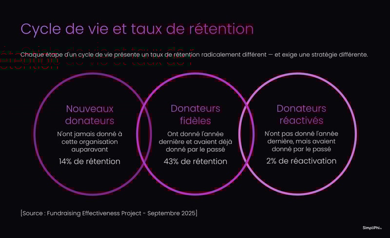 Cycle-de-vie-et-taux-de-retention