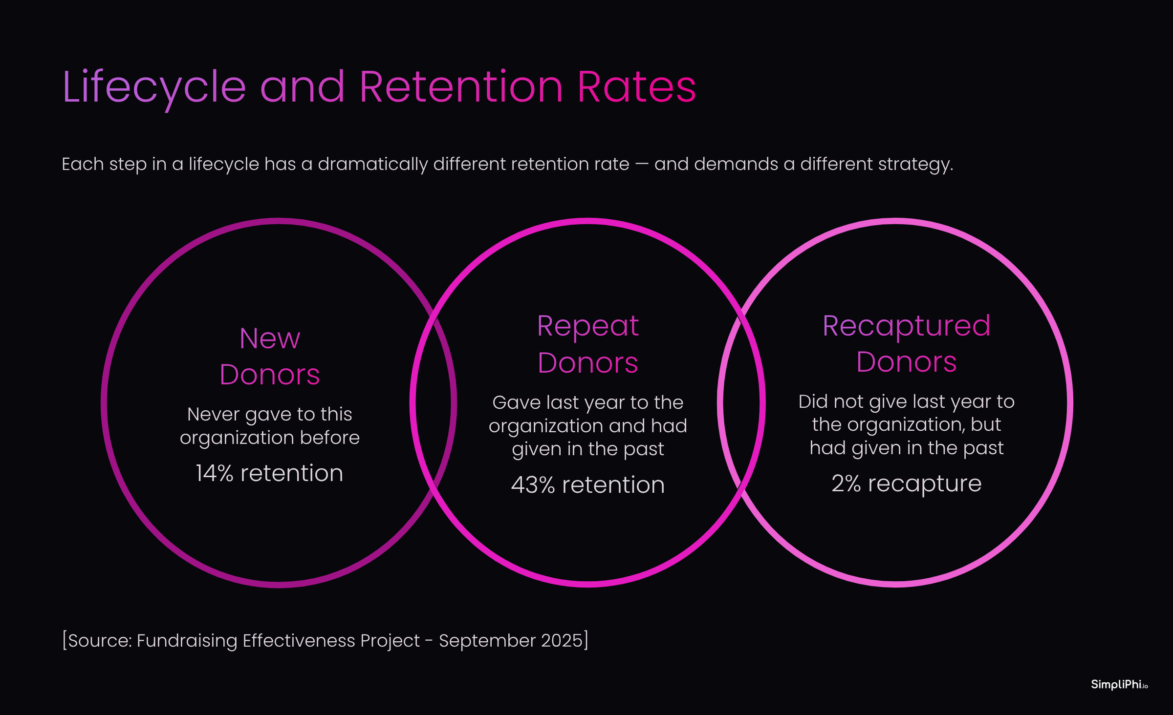 Lifecycle-and-Retention-Rates