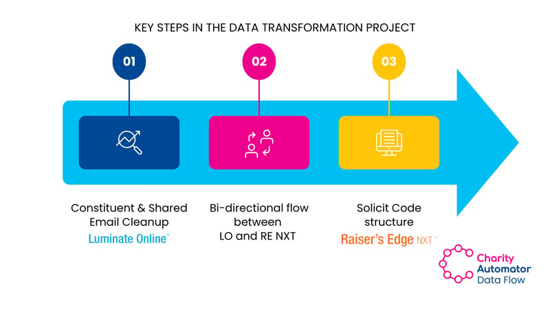 Linkedin Newsletter (55)