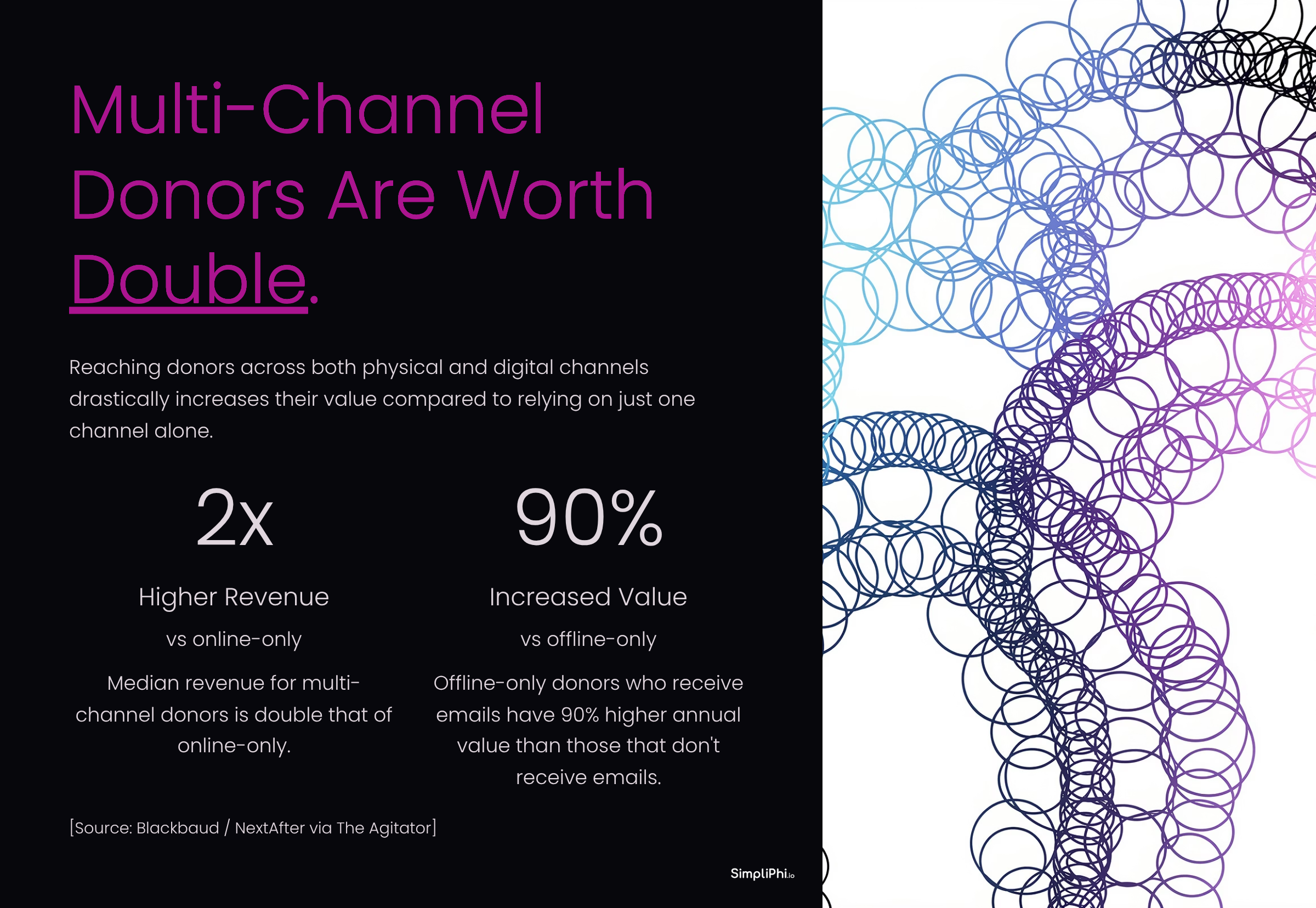 Multi-Channel-Donors-Are-Worth-Double